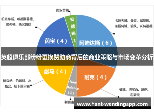 英超俱乐部纷纷更换赞助商背后的商业策略与市场变革分析