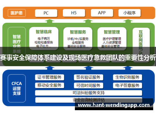 赛事安全保障体系建设及现场医疗急救团队的重要性分析