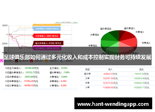 足球俱乐部如何通过多元化收入和成本控制实现财务可持续发展