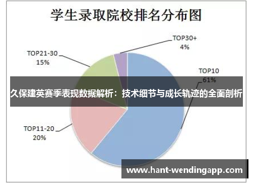 久保建英赛季表现数据解析：技术细节与成长轨迹的全面剖析