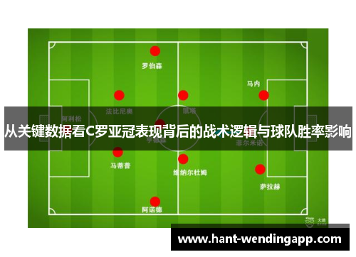 从关键数据看C罗亚冠表现背后的战术逻辑与球队胜率影响 从关键数据看C罗亚冠表现背后的战术逻辑与球队胜率影响