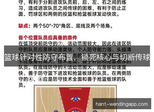 篮球针对性防守布置,锁死核心与切断传球 篮球针对性防守布置,锁死核心与切断传球